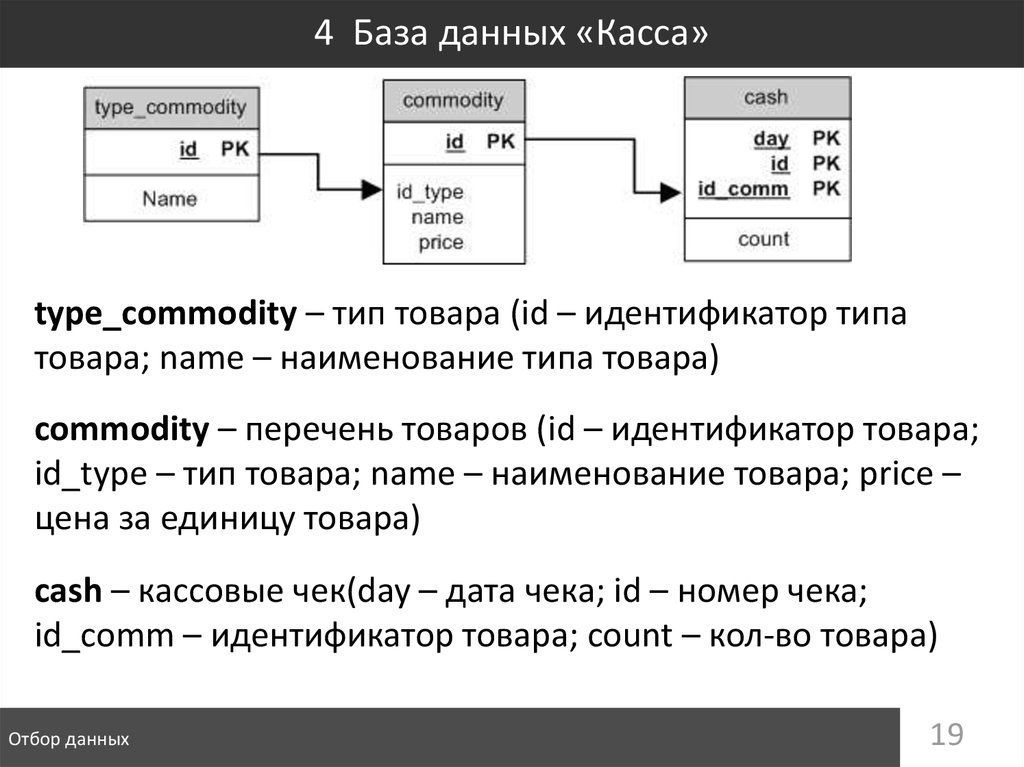 Ограничения баз данных. База данных железнодорожные кассы. Идентификатор в базе данных. БД кассы. Идентификатор чека в БД(базе данных).