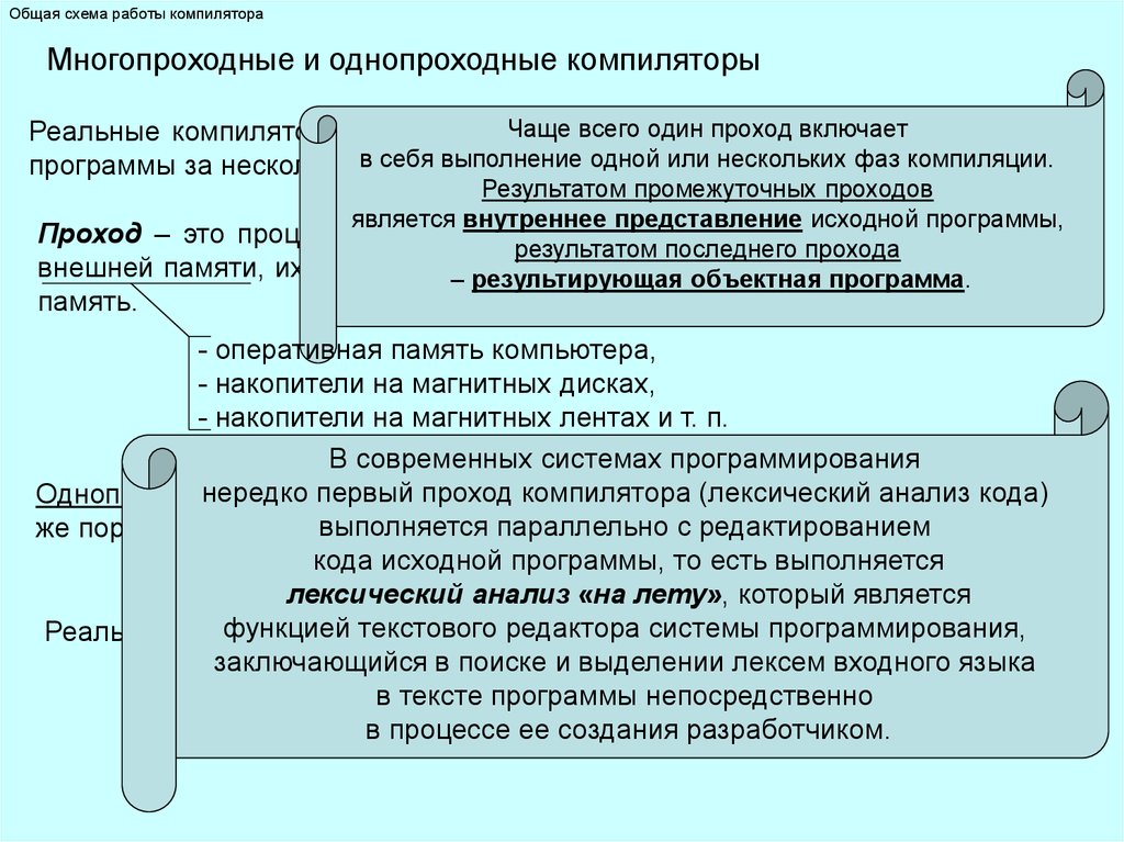 Схема работы компилятора