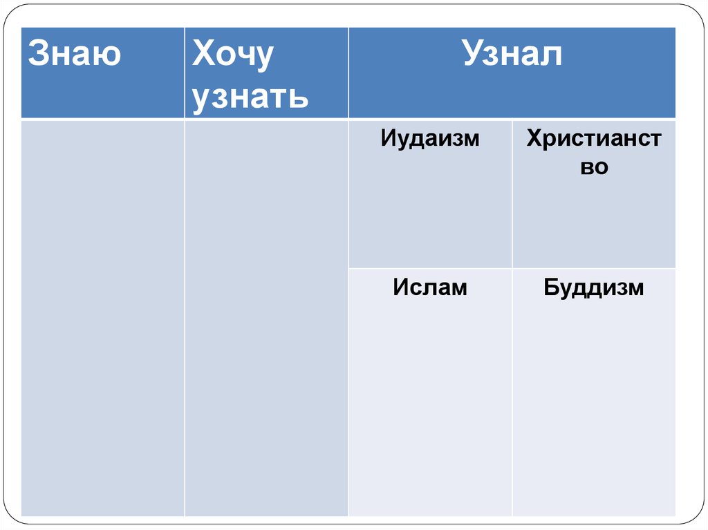 Презентация милосердие забота о слабых взаимопомощь 4 класс омрк