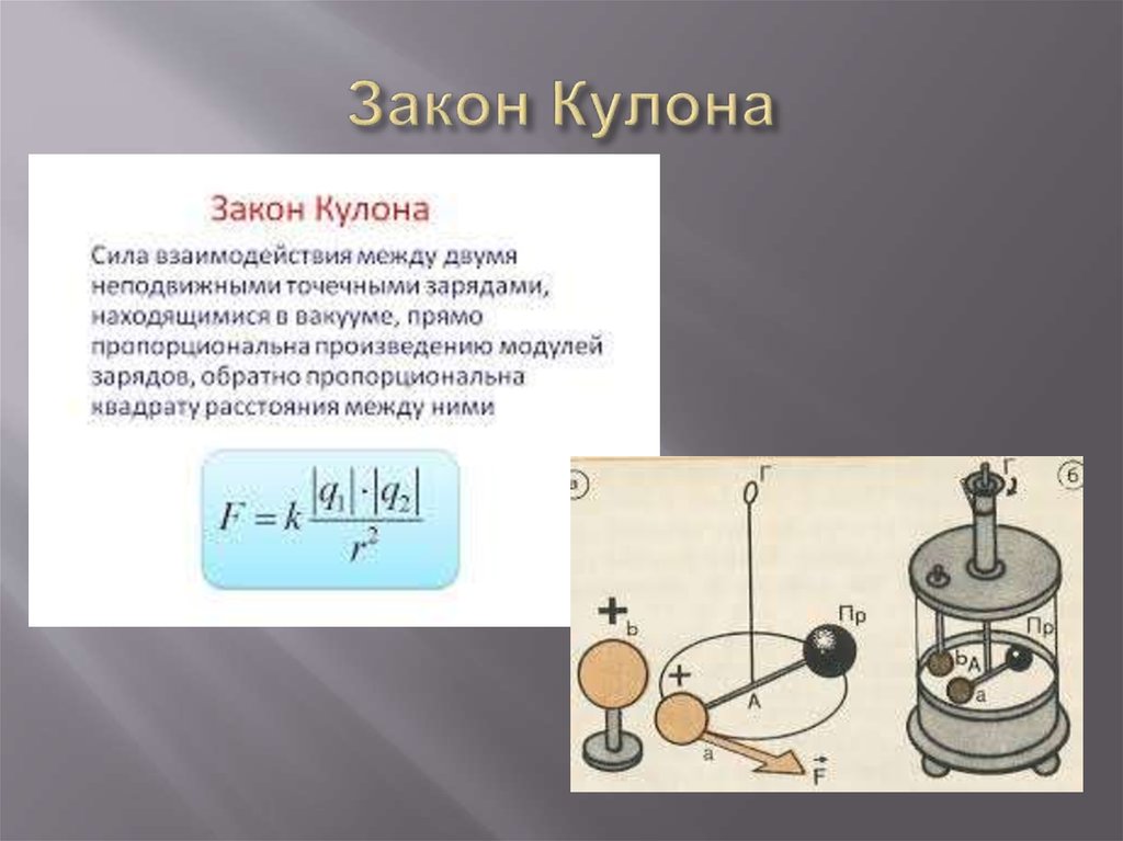 Сила взаимодействия между двумя электрическими зарядами. Закон кулона формулы 10 класс. Закон кулона физика кратко. Закон взаимодействия двух точечных зарядов открыл. Электростатика сила кулона.