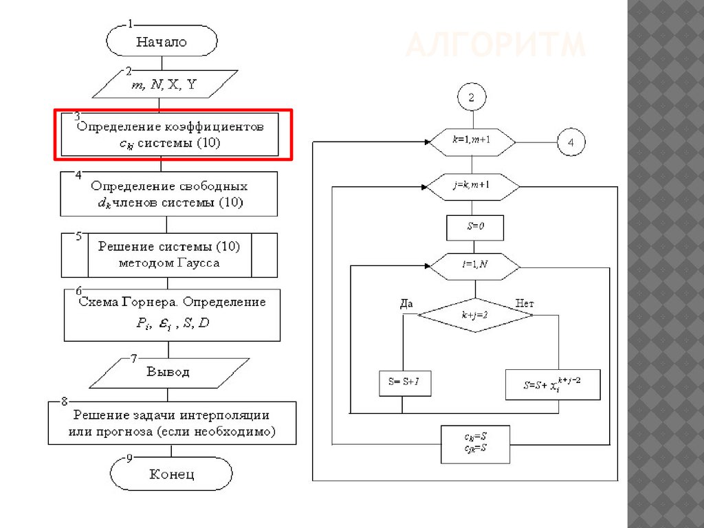 Квадратные алгоритм. Аппроксимация методом наименьших квадратов блок схема. Блок схема алгоритма Гаусса.