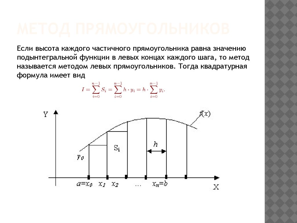 Численное Интегрирование