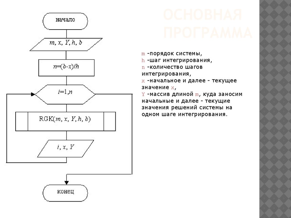 Решение дифференциальных уравнений m-го порядка