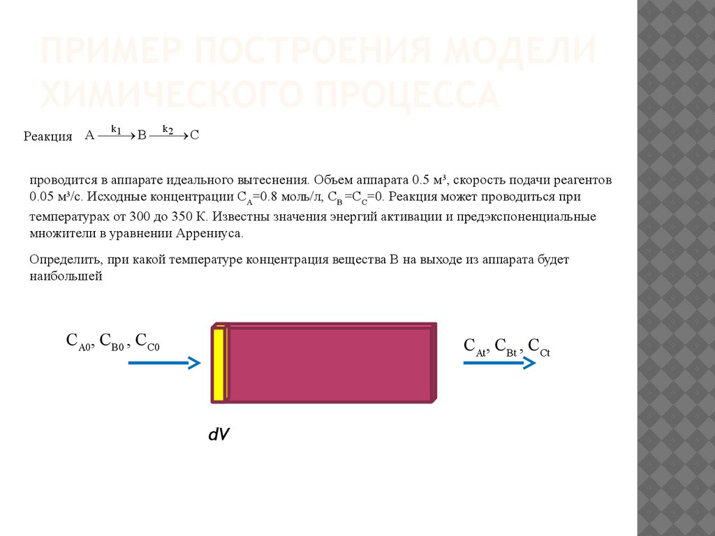Пример построения модели химического процесса