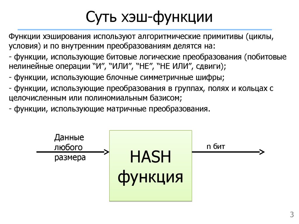 Самая быстрая хэш функция