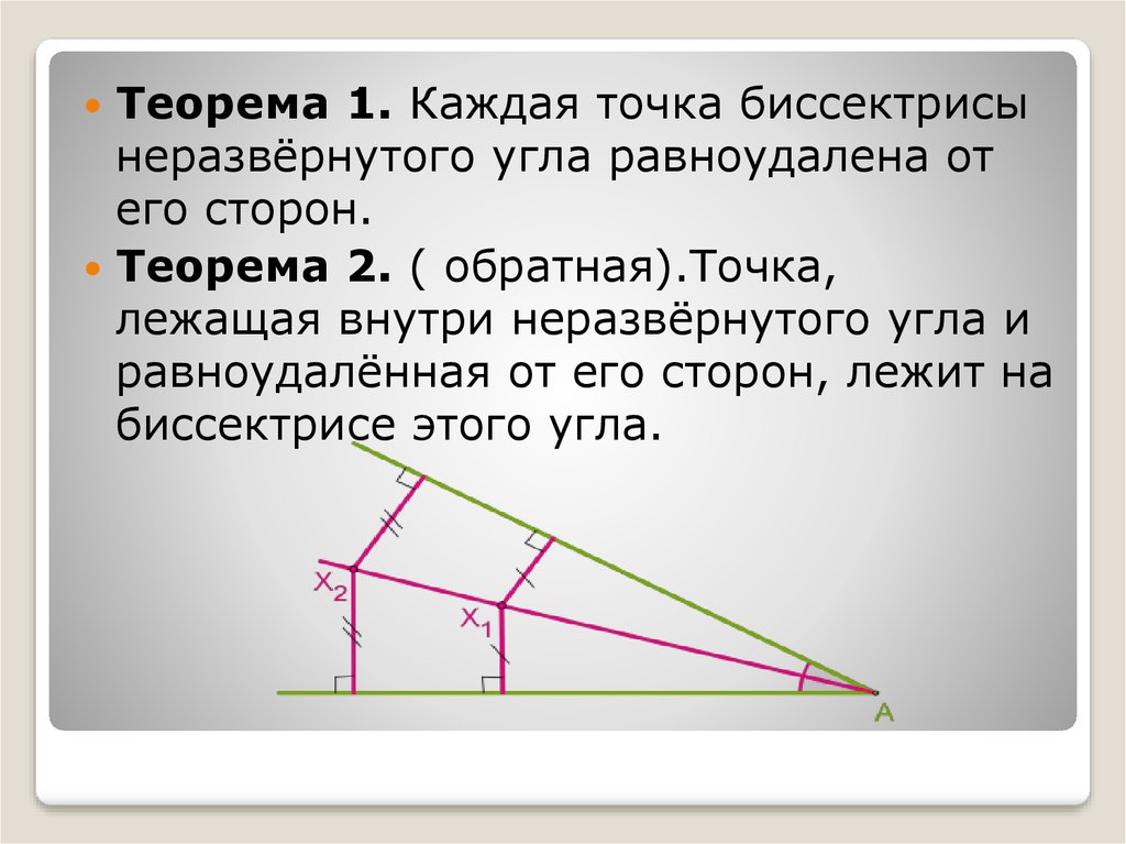 Вершины треугольника равноудалены. Каждая точка биссектрисы неразвернутого. Каждая точка биссектрисы неразвернутого угла равноудалена от его. Каждая точка биссектрисы угла равноудалена от его сторон. Точка равноудалена от сторон.