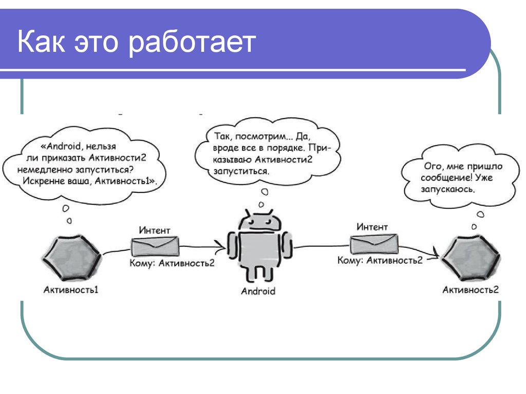 Clm презентации это