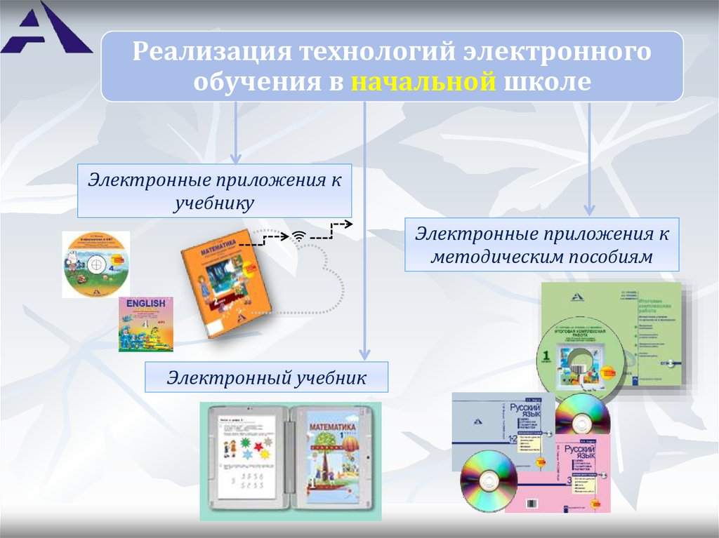 Электронные учебники россия