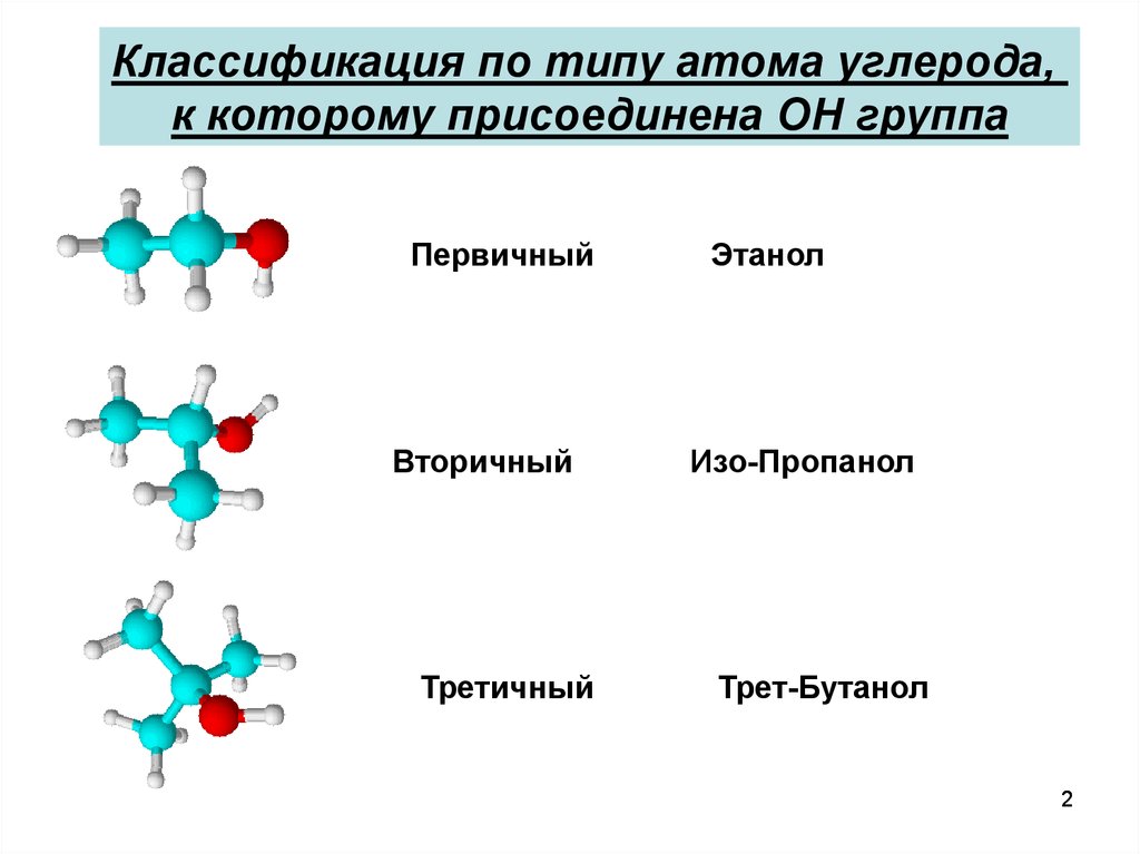 Глицерин фенол