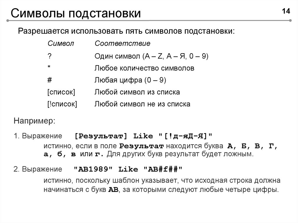 Результат букв