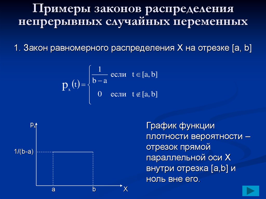 Равномерное распределение случайной величины презентация