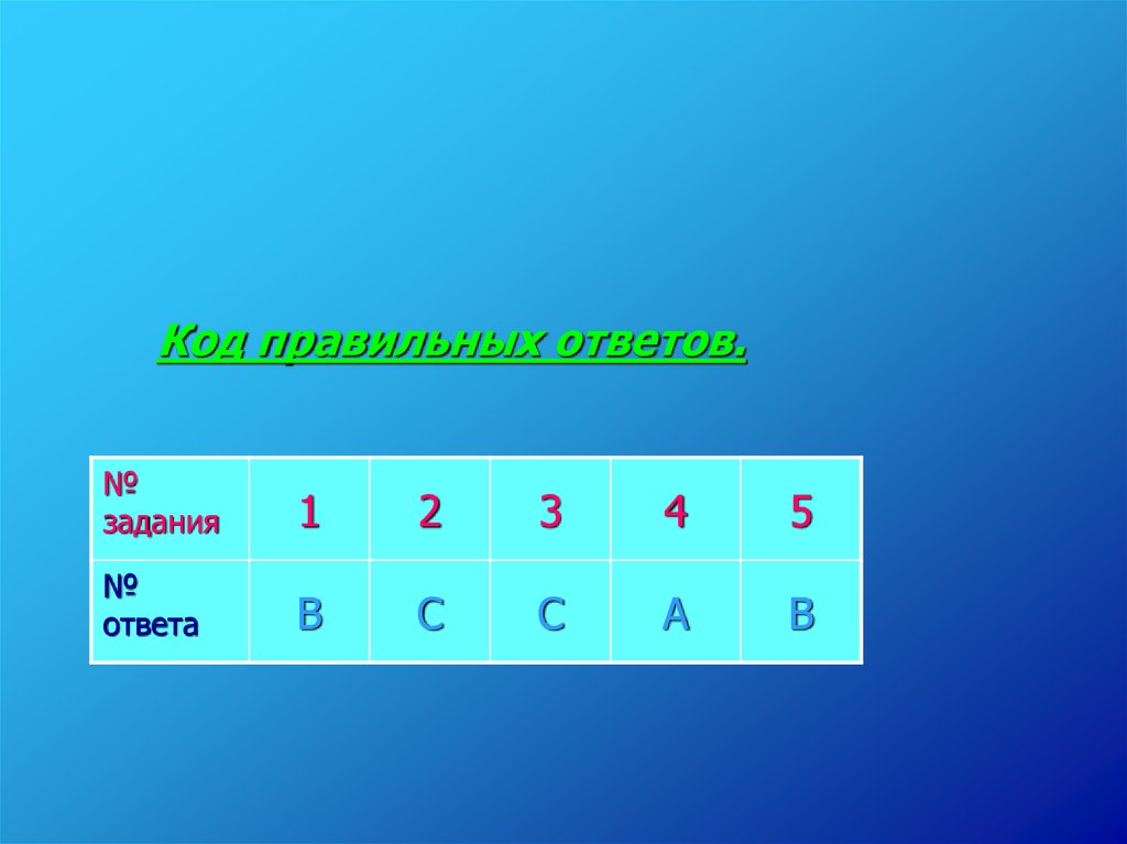 Сократить дробь 1 2. Сократить дробь 480/720.