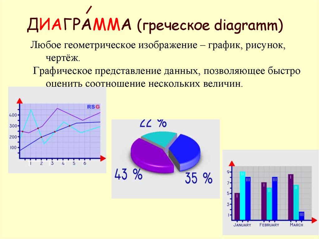 Красивые диаграммы