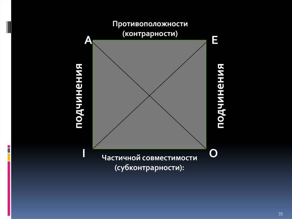 Поиск по частичному совпадению