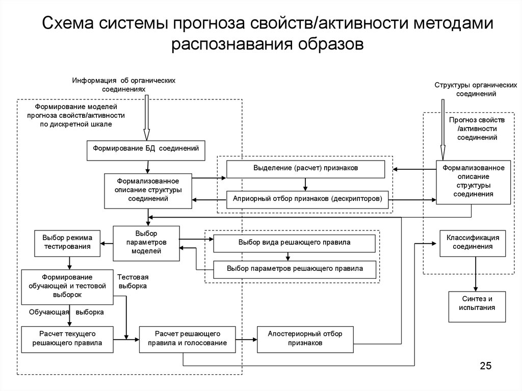 Система распознавания лиц схема