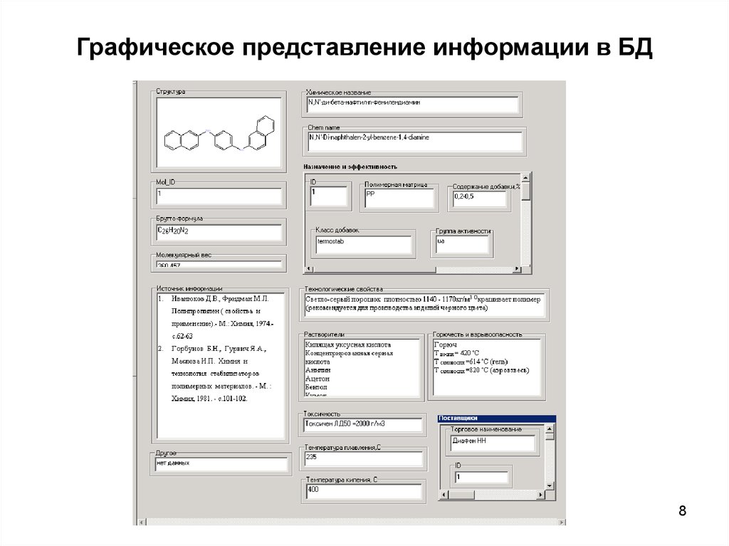 Графическое представление объекта. Графическое представление текста. Графическое представление базы данных. Графическое представление проекта. Графическое представление работы программы.