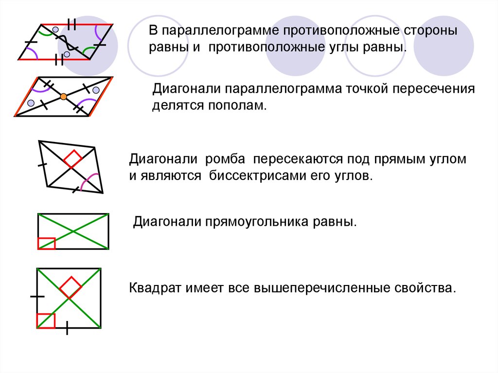 Диагонали параллелограмма равны верно или. Диагонали пересекаются под прямым углом. Диагонали точкой пересечения делятся пополам. Диагонали параллелограмма пересекаются под прямым углом. Есил диоганали пересекаются под прчмым углом.