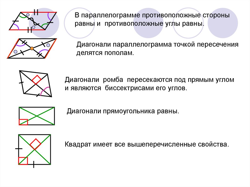 Диагонали пересекаются и точкой пересечения пополам. Диагонали пересекаются под прямым углом. Диагонали параллелограмма пересекаются под прямым углом. Диагонали прямоугольника пересекаются под прямым углом. Есил диоганали пересекаются под прчмым углом.