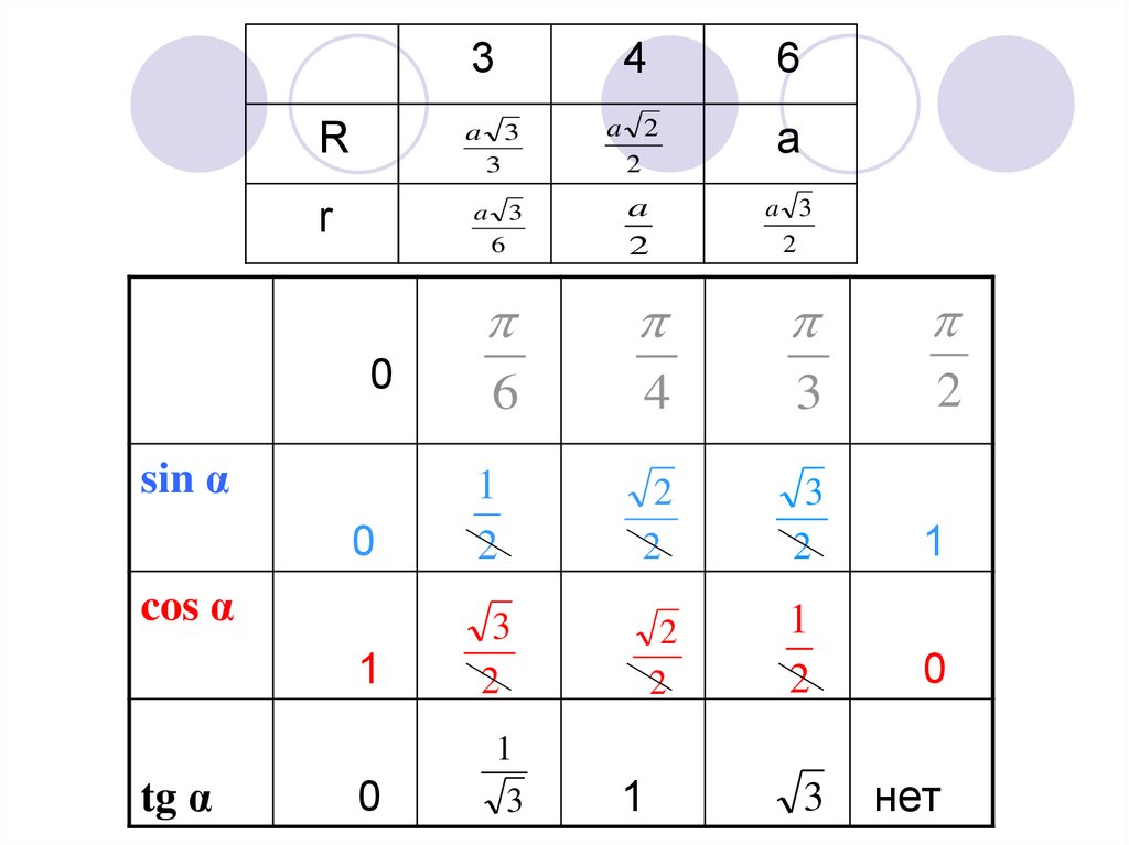 Sin 0. Sin 0,4. Sin 0.6.