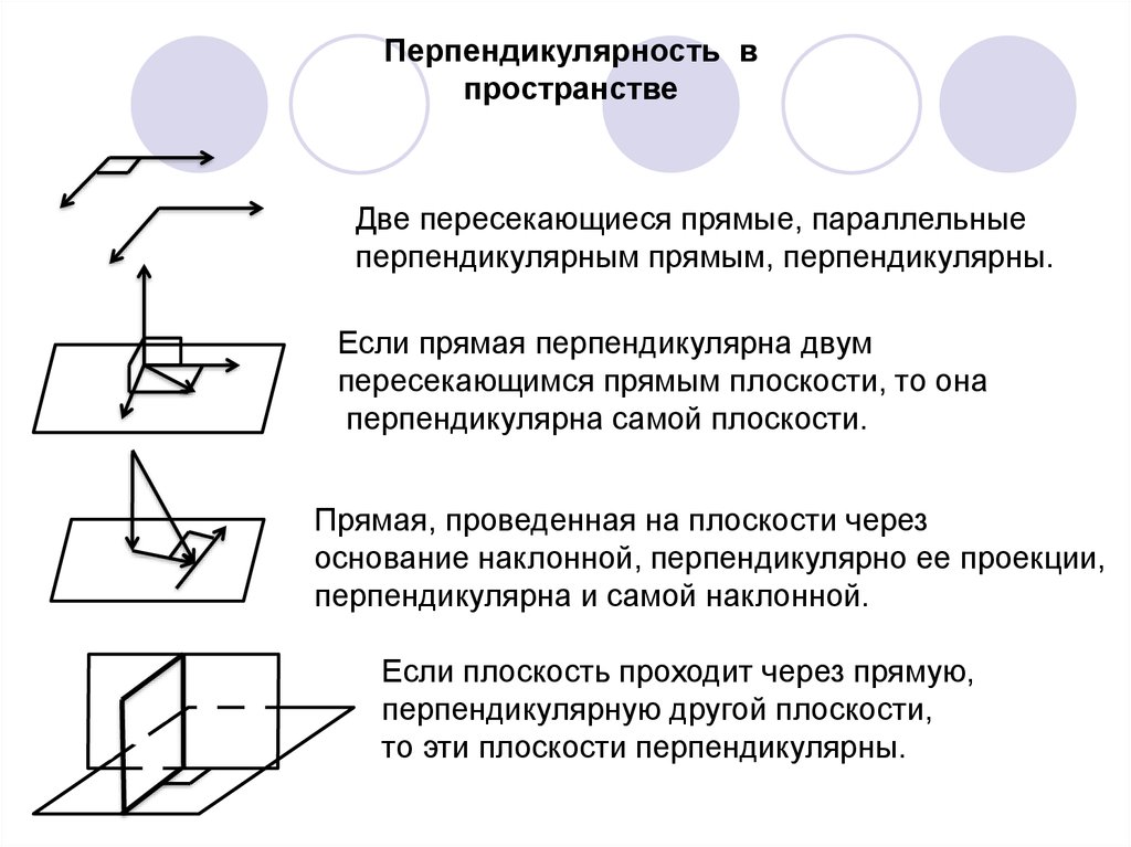 Чему равен угол перпендикулярных прямых. Перпендикулярной прямых и плоскостей в пространстве. Теория по перпендикулярности прямых и плоскостей. Перпендикулярность прямой и плоскости в пространстве. Перпендикулярность в пространстве таблица.