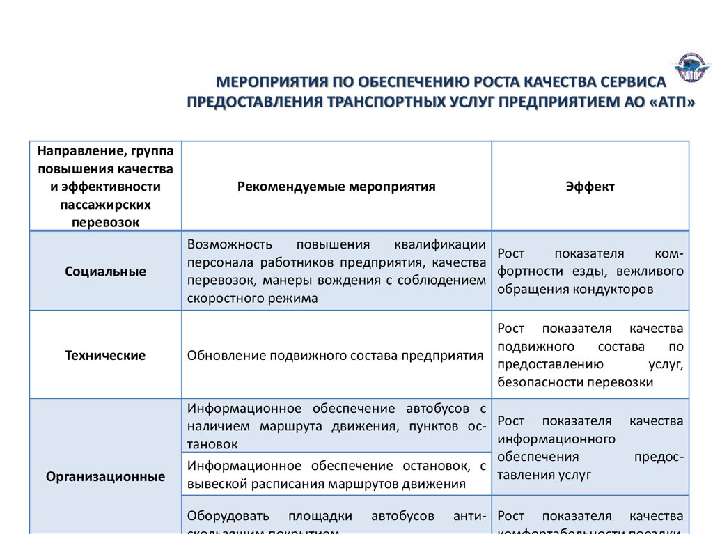 Показатели качества сервиса. Показатели качества транспортных услуг. Качество предоставления транспортных услуг. Мероприятия для повышение качества сервиса. Повышение качества транспортных услуг.