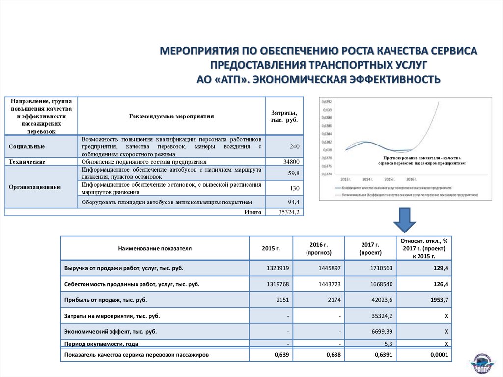 Расходы мероприятия