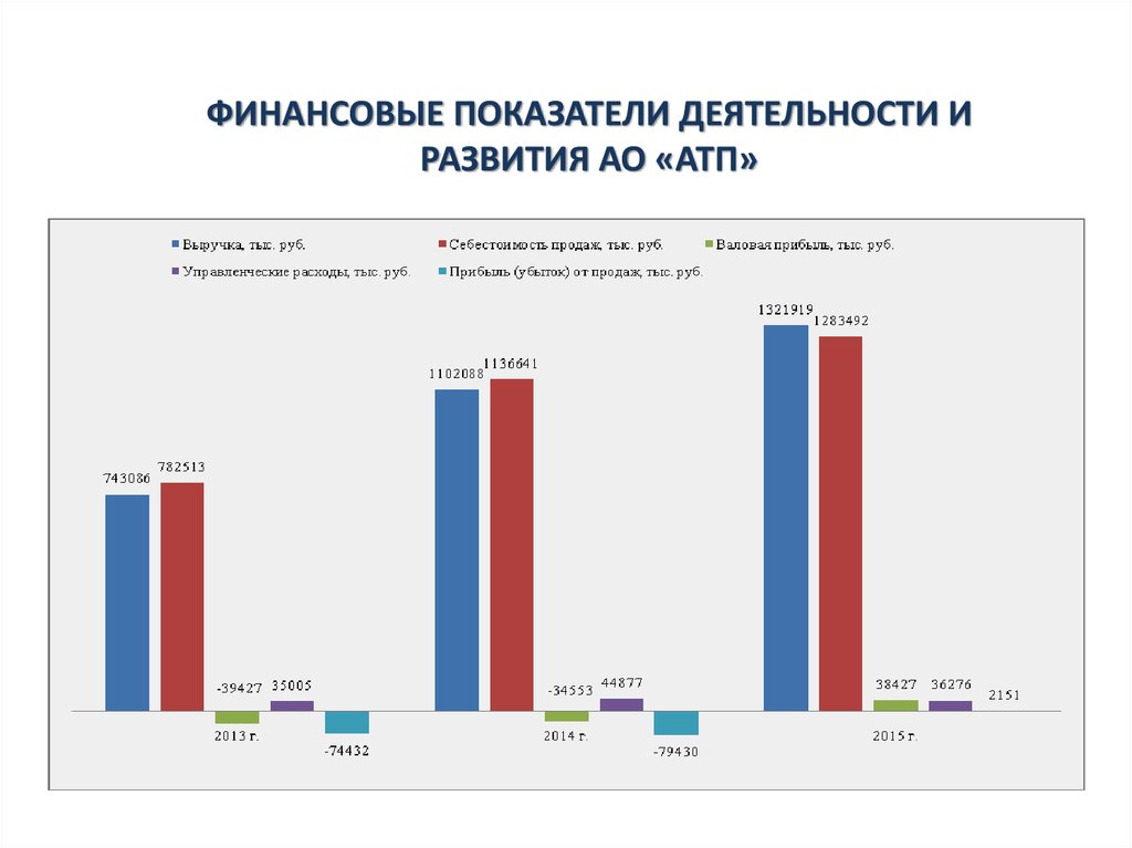 Показатели качества сервиса