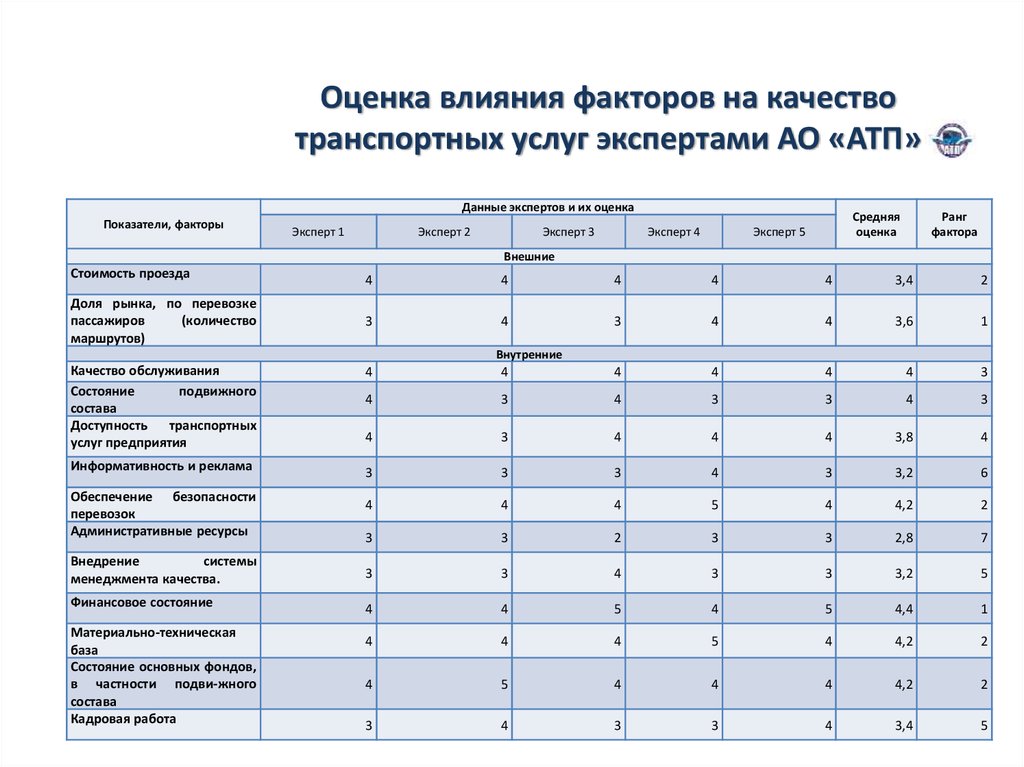 Показатели качества сервиса