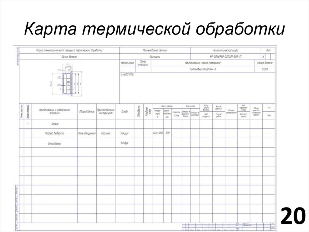 Карта технологического процесса термообработки