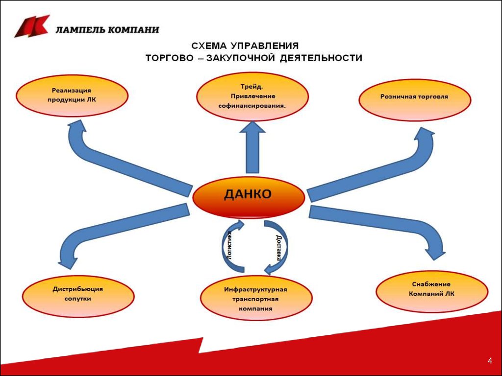 Видим развитие. Презентация видения развития. Группа компаний схема презентация. Большая компания схема. Чел независим в компании схема.