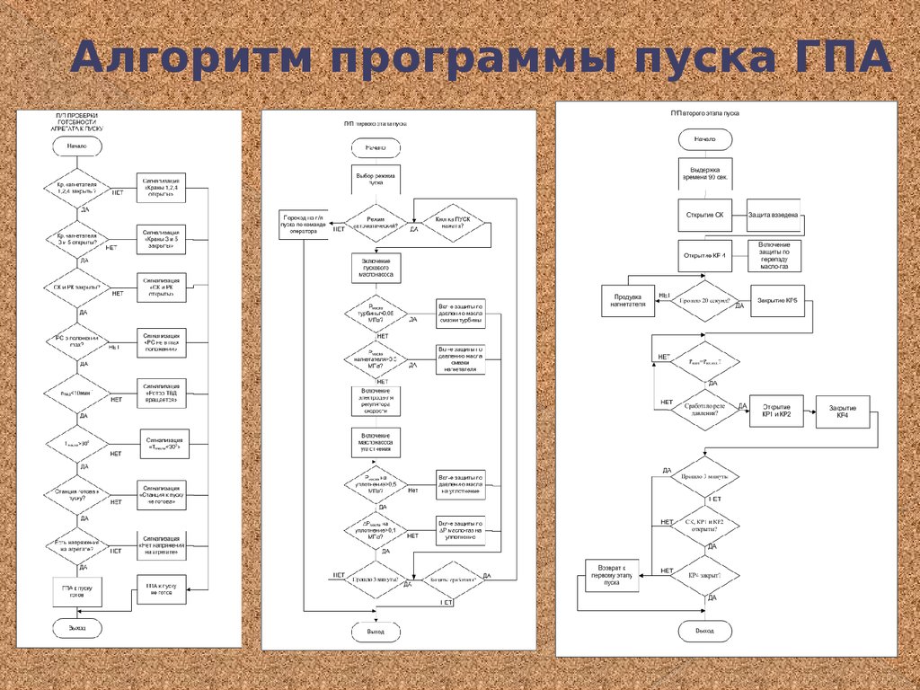 Блок схема работы двигателя