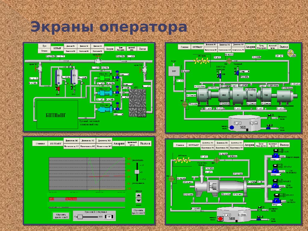 Экран оператора. Мнемосхема компрессорной станции. Автоматизация компрессорных станций. Автоматизация работы компрессора.