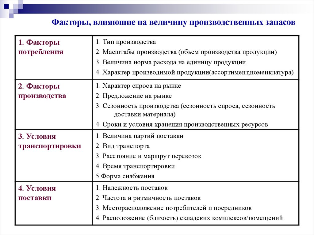 Факторы влияющие на величину инвестиций презентация