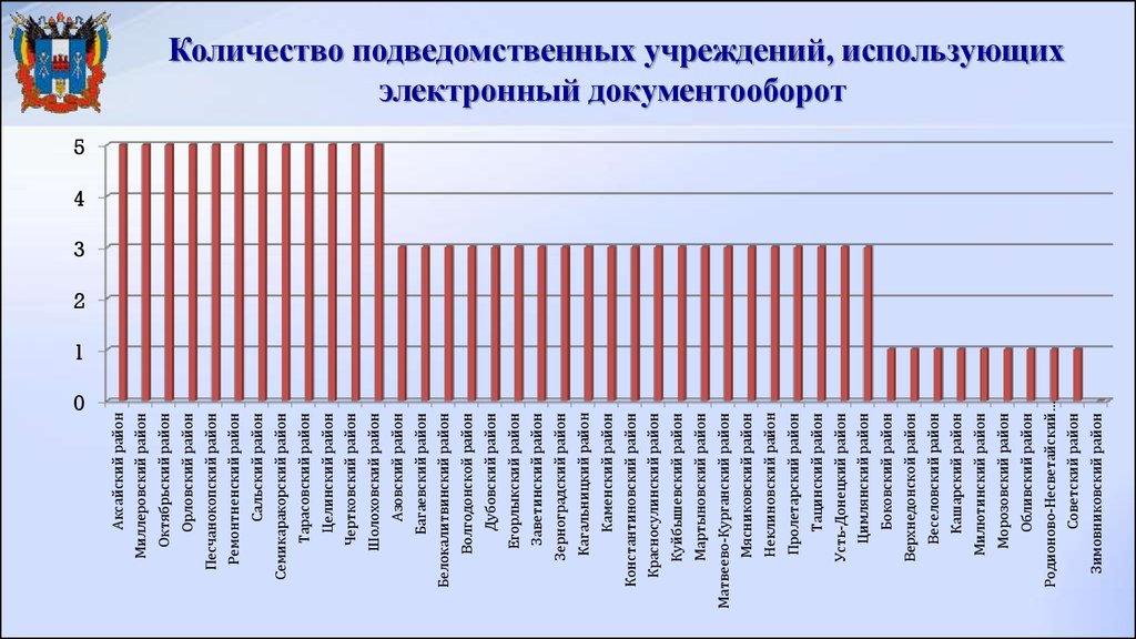 Челябинск рейтинг районов