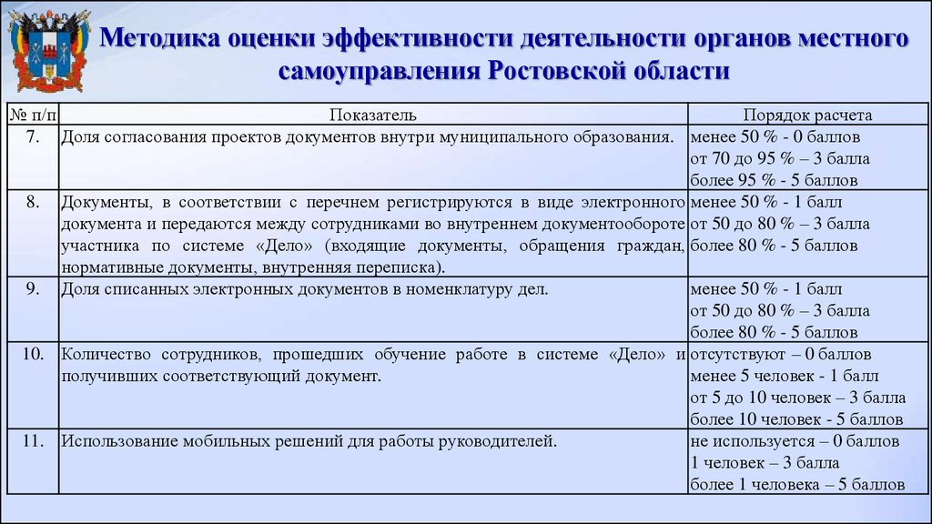 Органы местного самоуправления ростовской области
