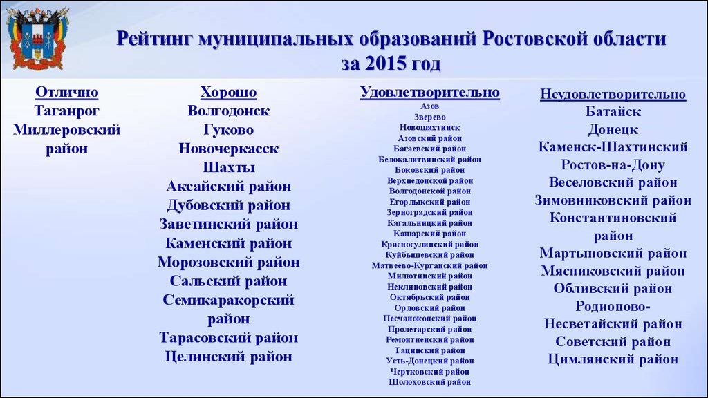 Год муниципальных образований. Муниципальные образования Ростовской области. Перечень муниципальных образований Ростовской области. Муниципальные образования Ростовской области список. Муниципалитет Ростовской области.