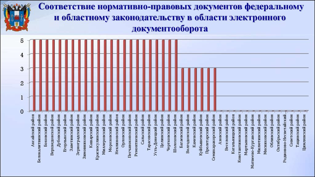 Соответствие нормативной документации