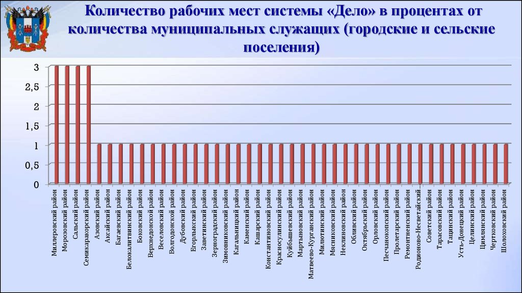 Какое место в системе