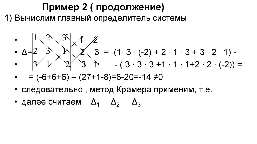 Метод крамера схема