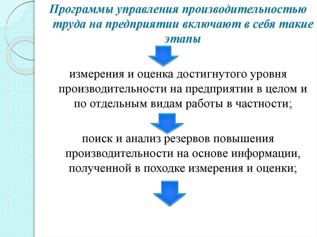 Управление производительностью труда по проекту