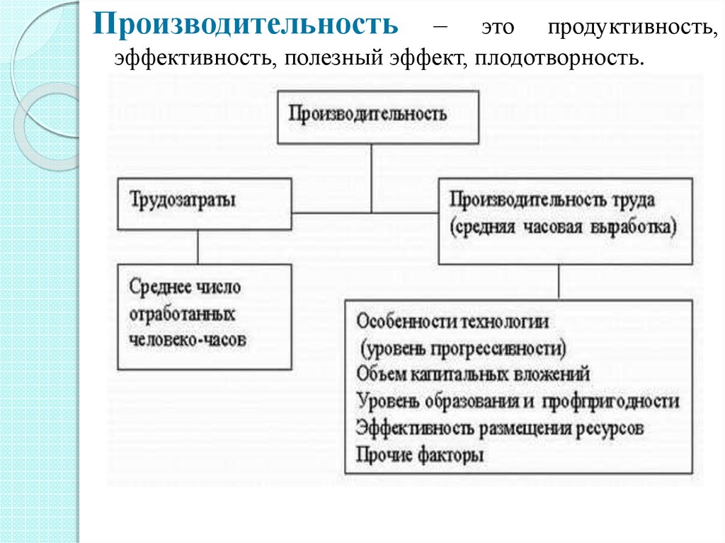 Эффективность трудовых ресурсов. Эффективность и продуктивность. Рисунок на тему производительность труда. Эффективность и производительность. Производительность и эффективность труда.