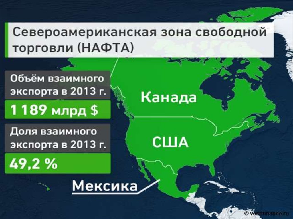 Организации свободной торговли