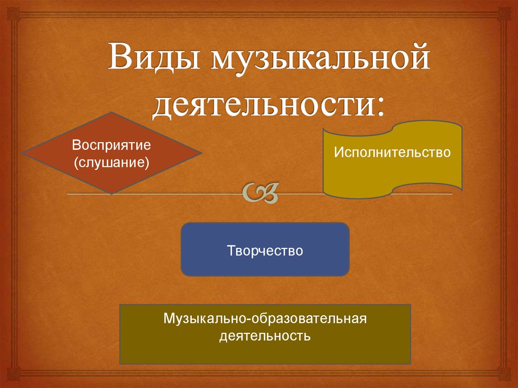 Деятельность музыки. Виды музыкальной деятельности схема. Виды музыкальной деятельности дошкольников. Формы музыкальной деятельности. Основной вид музыкальной деятельности.