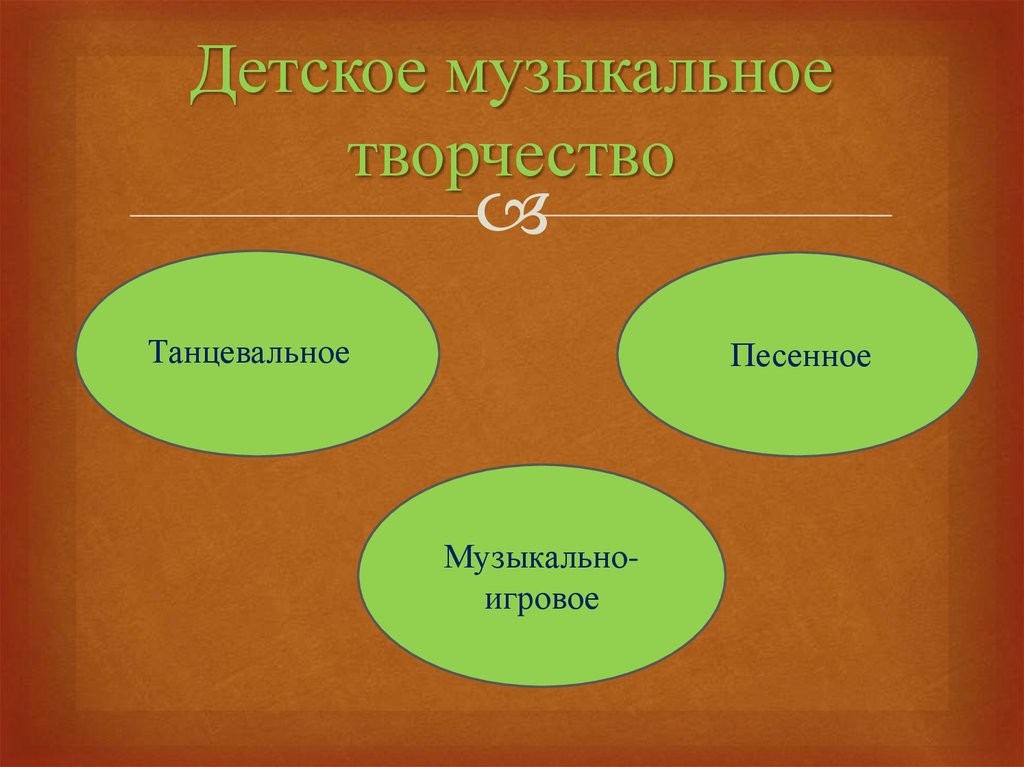 Деятельность музыки. Виды музыкальной деятельности дошкольников. Виды детского музыкального творчества дошкольников. Виды музыкальной деятельности детей дошкольного возраста. Формы музыкально творческой деятельности детей.