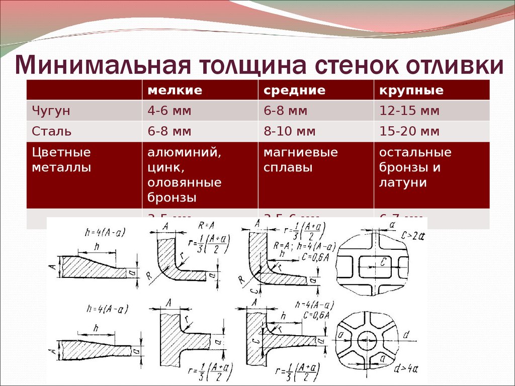 толщина стенок