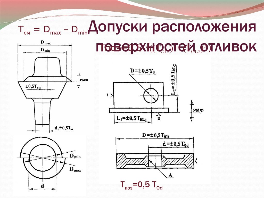 Допуск детали. Допуск на диаметр отливок. Отклонения расположения поверхностей отливок. Допуск неровностности поверхности отливк. Допуск на форму отливки.