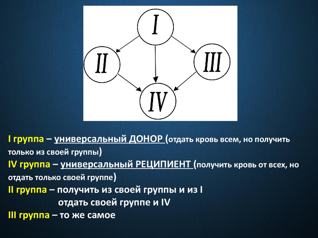 Реципиент и донор отличия