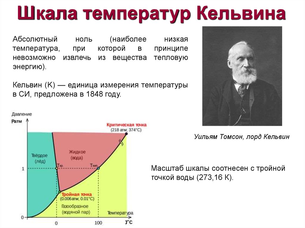 Ниже абсолютного нуля