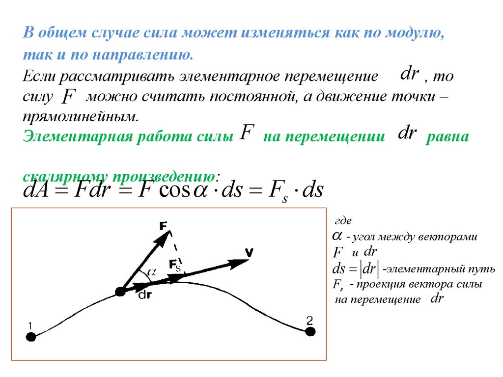 График материальной точки