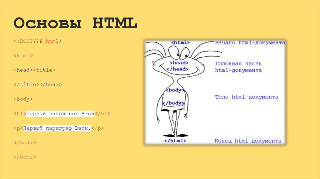 Основы html. Основы языка html. Основы хтмл. Основы html для начинающих.